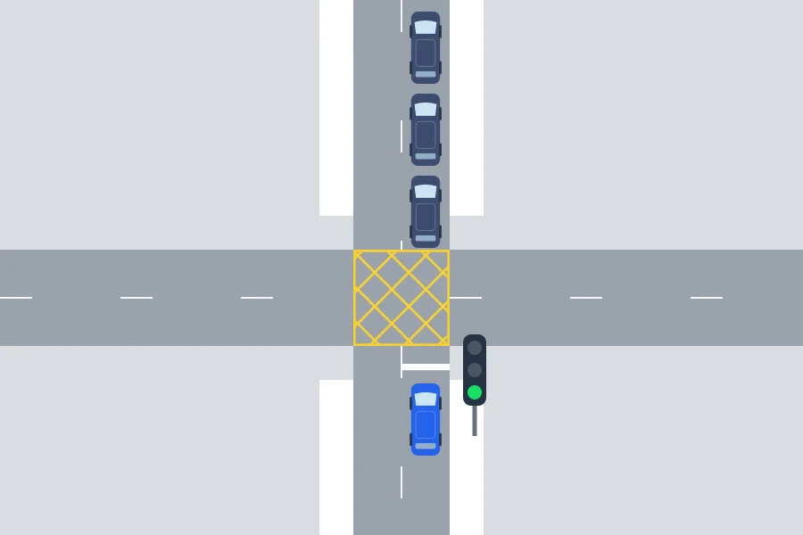 Esquema visto desde arriba de un cruce con cuadrícula amarilla: un coche con el semáforo en verde espera antes del cruce porque la cola del otro lado no le deja salir