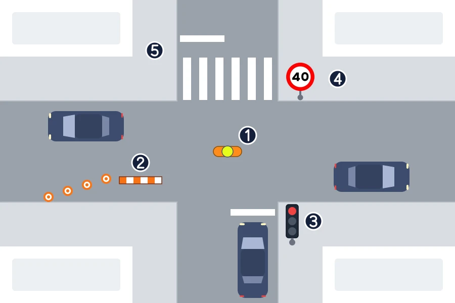 Esquema de un cruce visto desde arriba con un agente, unos conos de obras, un semáforo, una señal vertical y marcas viales numerados del 1 al 5