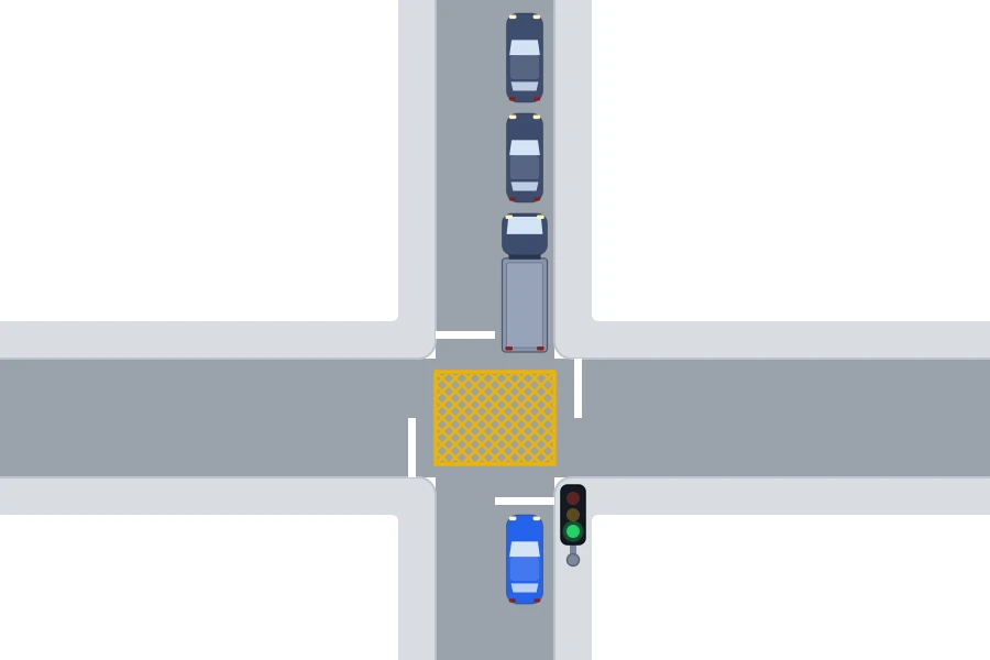 Esquema de un cruce con la cuadrícula amarilla en el centro: el coche espera ante la línea porque un camión bloquea la salida, aunque el semáforo esté en verde