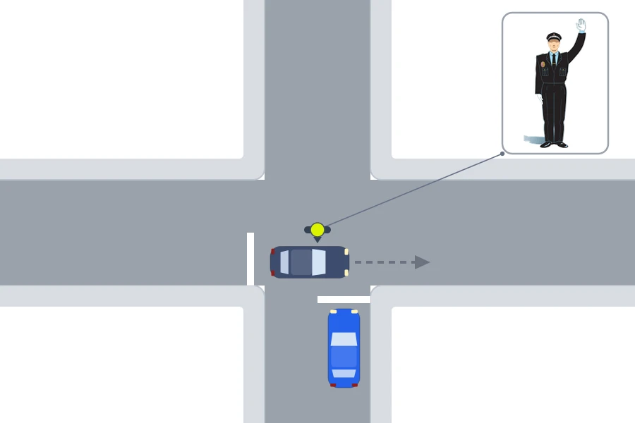 Esquema visto desde arriba: un coche espera ante la línea de detención de un cruce mientras otro, que ya había entrado, puede seguir y salir de él, con el agente en el centro y un brazo levantado