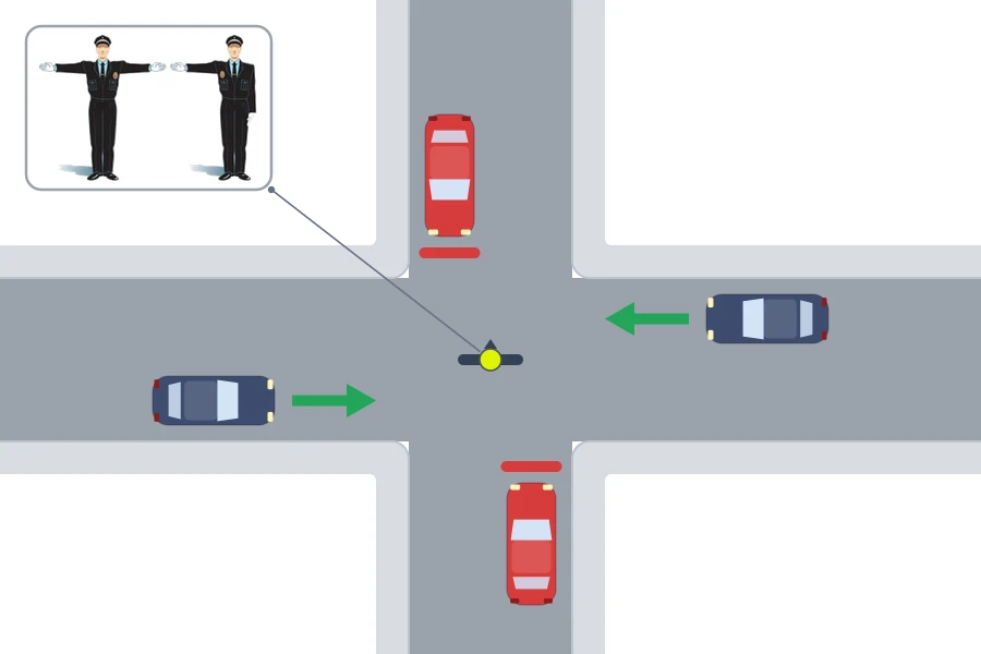 Esquema visto desde arriba: el agente, con los brazos extendidos hacia los lados, detiene a los coches que le ven de frente y de espaldas y deja pasar a los que le ven de lado