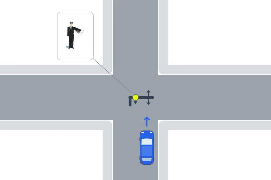 Esquema visto desde arriba: un agente con un brazo extendido que sube y baja y un coche que llega por su lado, en ángulo recto con el brazo, y reduce la velocidad sin pararse
