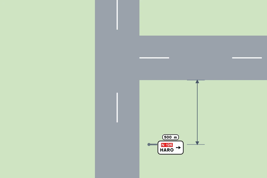 Esquema visto desde arriba: un cartel de preseñalización colocado junto a la carretera, antes del cruce, con una línea que marca la distancia hasta él