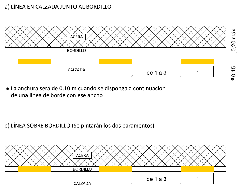 Señal: Marca longitudinal discontinua amarilla: prohíbe estacionar a lo largo de su longitud, en el lado de la calzada donde está
