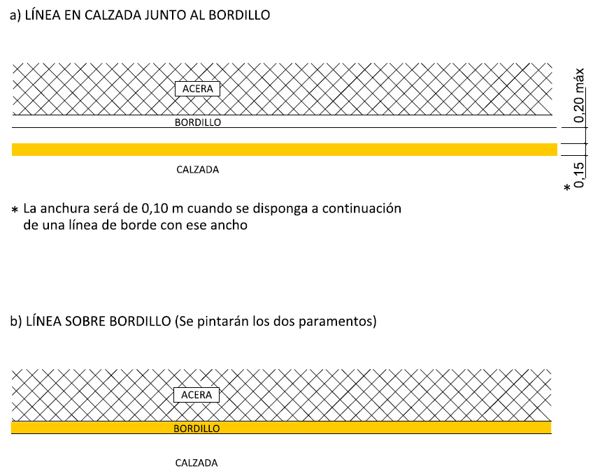 Señal: Marca longitudinal continua amarilla: prohíbe parar y estacionar a lo largo de su longitud, en el lado de la calzada donde está