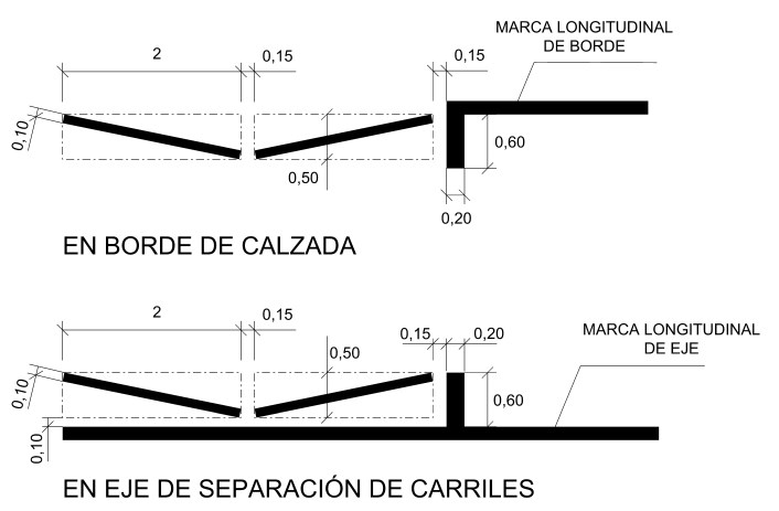 Señal: Líneas de borde quebradas: advierten de la aproximación a un paso para peatones o para ciclistas